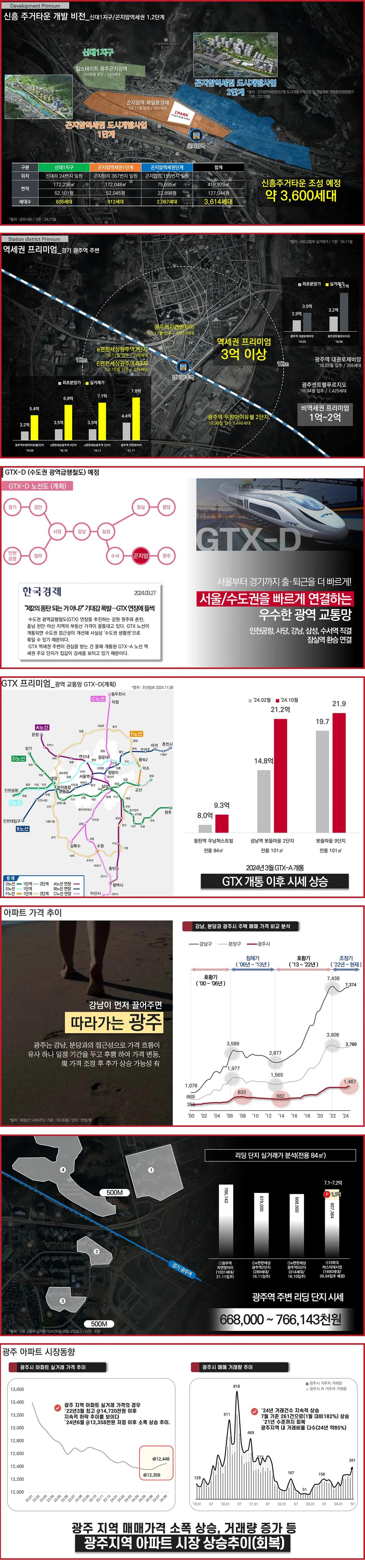 곤지암역 개발계획